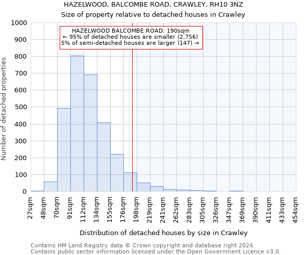HAZELWOOD, BALCOMBE ROAD, CRAWLEY, RH10 3NZ: Size of property relative to detached houses in Crawley
