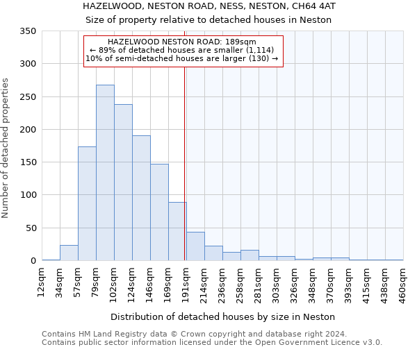 HAZELWOOD, NESTON ROAD, NESS, NESTON, CH64 4AT: Size of property relative to detached houses in Neston
