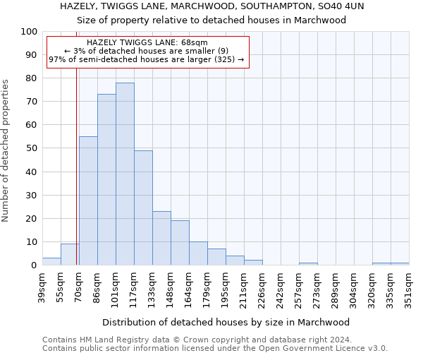 HAZELY, TWIGGS LANE, MARCHWOOD, SOUTHAMPTON, SO40 4UN: Size of property relative to detached houses in Marchwood