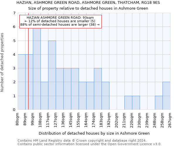HAZIAN, ASHMORE GREEN ROAD, ASHMORE GREEN, THATCHAM, RG18 9ES: Size of property relative to detached houses in Ashmore Green