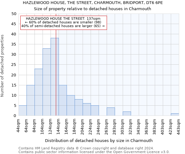 HAZLEWOOD HOUSE, THE STREET, CHARMOUTH, BRIDPORT, DT6 6PE: Size of property relative to detached houses in Charmouth