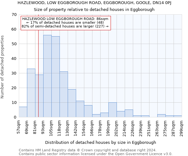 HAZLEWOOD, LOW EGGBOROUGH ROAD, EGGBOROUGH, GOOLE, DN14 0PJ: Size of property relative to detached houses in Eggborough