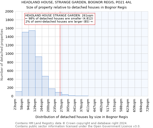 HEADLAND HOUSE, STRANGE GARDEN, BOGNOR REGIS, PO21 4AL: Size of property relative to detached houses in Bognor Regis