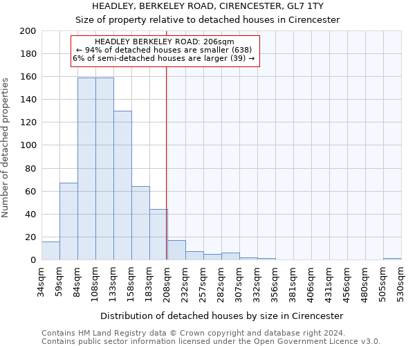 HEADLEY, BERKELEY ROAD, CIRENCESTER, GL7 1TY: Size of property relative to detached houses in Cirencester