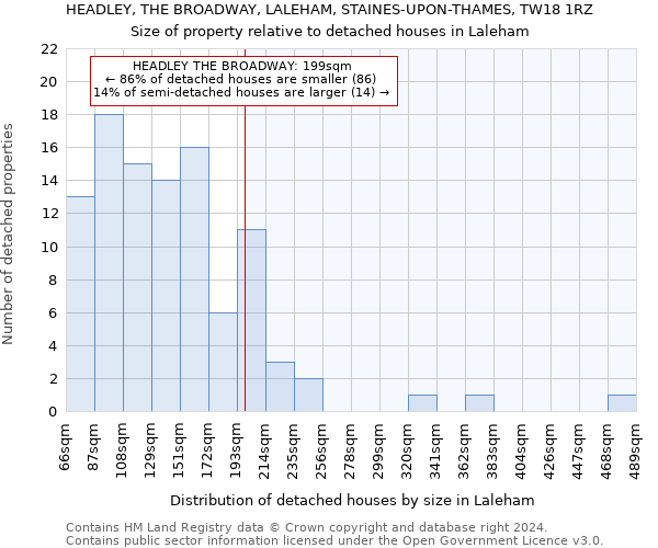 HEADLEY, THE BROADWAY, LALEHAM, STAINES-UPON-THAMES, TW18 1RZ: Size of property relative to detached houses in Laleham
