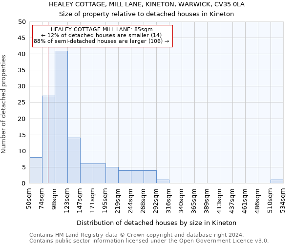 HEALEY COTTAGE, MILL LANE, KINETON, WARWICK, CV35 0LA: Size of property relative to detached houses in Kineton