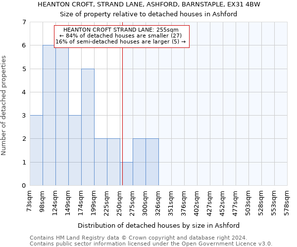 HEANTON CROFT, STRAND LANE, ASHFORD, BARNSTAPLE, EX31 4BW: Size of property relative to detached houses in Ashford