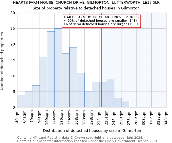 HEARTS FARM HOUSE, CHURCH DRIVE, GILMORTON, LUTTERWORTH, LE17 5LR: Size of property relative to detached houses in Gilmorton