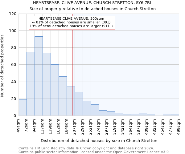 HEARTSEASE, CLIVE AVENUE, CHURCH STRETTON, SY6 7BL: Size of property relative to detached houses in Church Stretton