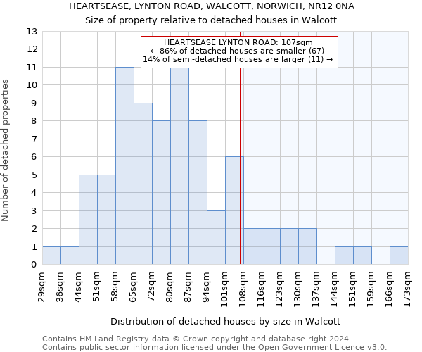 HEARTSEASE, LYNTON ROAD, WALCOTT, NORWICH, NR12 0NA: Size of property relative to detached houses in Walcott