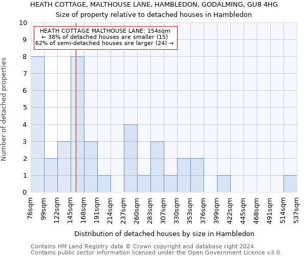 HEATH COTTAGE, MALTHOUSE LANE, HAMBLEDON, GODALMING, GU8 4HG: Size of property relative to detached houses in Hambledon