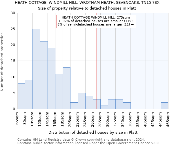 HEATH COTTAGE, WINDMILL HILL, WROTHAM HEATH, SEVENOAKS, TN15 7SX: Size of property relative to detached houses in Platt