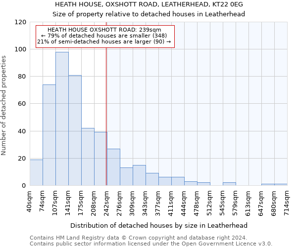 HEATH HOUSE, OXSHOTT ROAD, LEATHERHEAD, KT22 0EG: Size of property relative to detached houses in Leatherhead