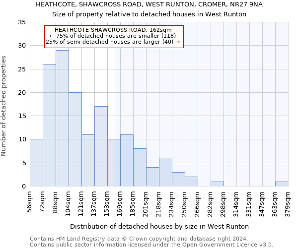 HEATHCOTE, SHAWCROSS ROAD, WEST RUNTON, CROMER, NR27 9NA: Size of property relative to detached houses in West Runton