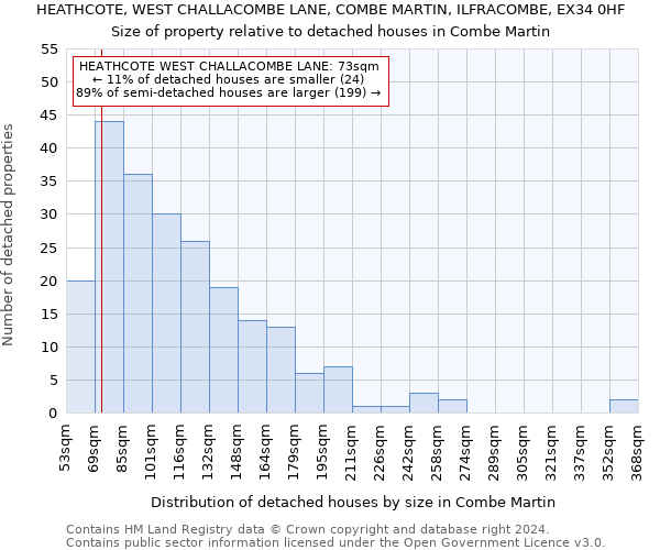HEATHCOTE, WEST CHALLACOMBE LANE, COMBE MARTIN, ILFRACOMBE, EX34 0HF: Size of property relative to detached houses in Combe Martin