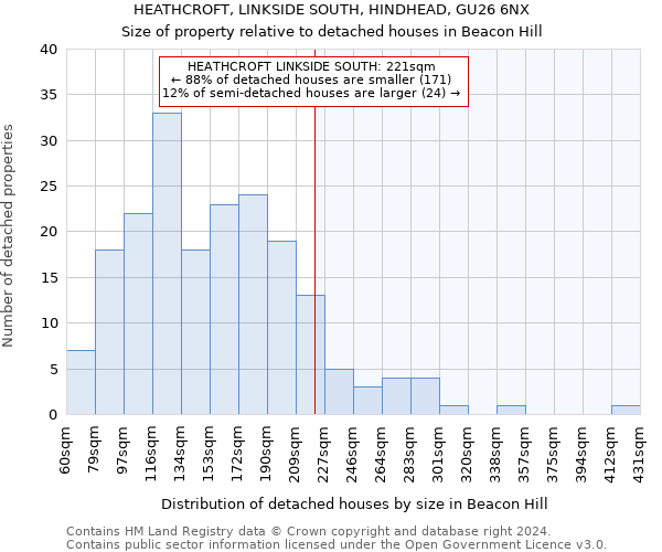 HEATHCROFT, LINKSIDE SOUTH, HINDHEAD, GU26 6NX: Size of property relative to detached houses in Beacon Hill