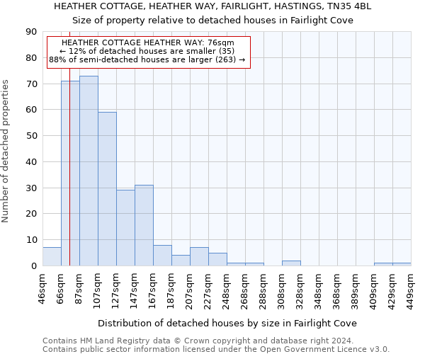 HEATHER COTTAGE, HEATHER WAY, FAIRLIGHT, HASTINGS, TN35 4BL: Size of property relative to detached houses in Fairlight Cove