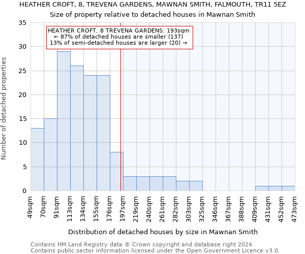 HEATHER CROFT, 8, TREVENA GARDENS, MAWNAN SMITH, FALMOUTH, TR11 5EZ: Size of property relative to detached houses in Mawnan Smith