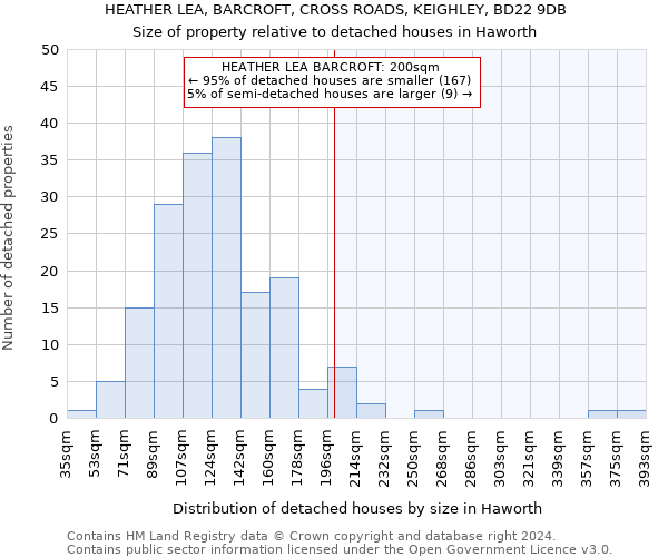 HEATHER LEA, BARCROFT, CROSS ROADS, KEIGHLEY, BD22 9DB: Size of property relative to detached houses in Haworth