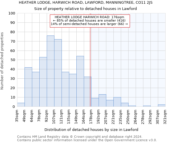 HEATHER LODGE, HARWICH ROAD, LAWFORD, MANNINGTREE, CO11 2JS: Size of property relative to detached houses in Lawford
