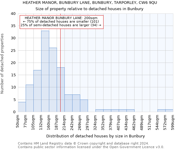 HEATHER MANOR, BUNBURY LANE, BUNBURY, TARPORLEY, CW6 9QU: Size of property relative to detached houses in Bunbury