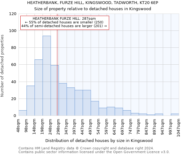 HEATHERBANK, FURZE HILL, KINGSWOOD, TADWORTH, KT20 6EP: Size of property relative to detached houses in Kingswood