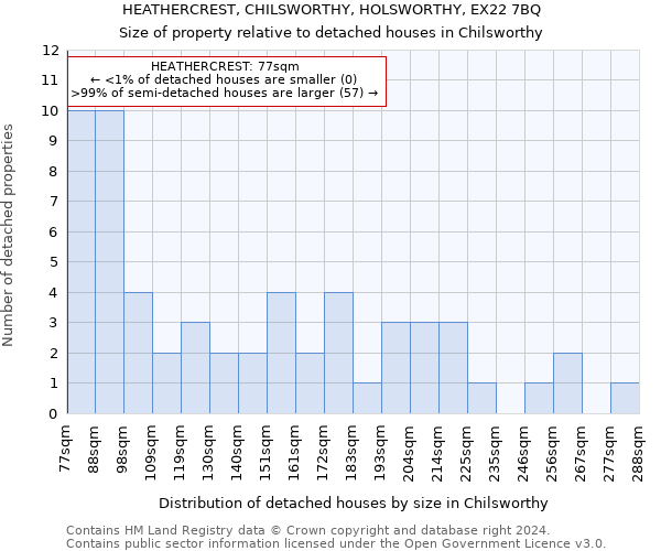 HEATHERCREST, CHILSWORTHY, HOLSWORTHY, EX22 7BQ: Size of property relative to detached houses in Chilsworthy