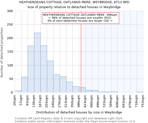 HEATHERDEANS COTTAGE, OATLANDS MERE, WEYBRIDGE, KT13 9PD: Size of property relative to detached houses in Weybridge