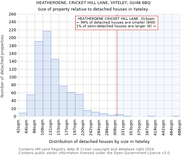 HEATHERDENE, CRICKET HILL LANE, YATELEY, GU46 6BQ: Size of property relative to detached houses in Yateley