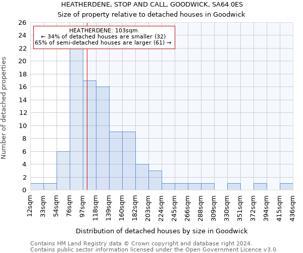 HEATHERDENE, STOP AND CALL, GOODWICK, SA64 0ES: Size of property relative to detached houses in Goodwick