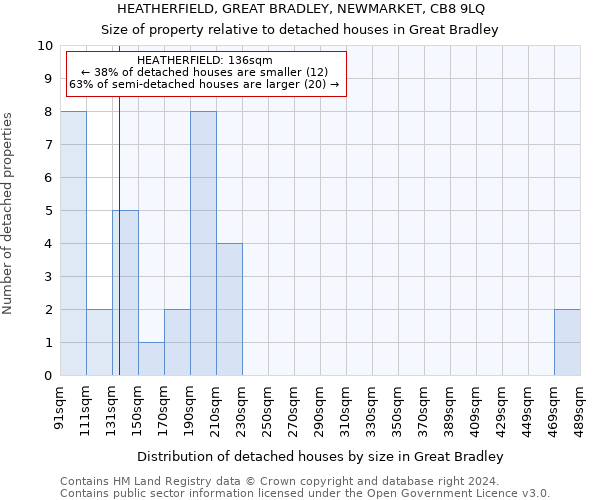 HEATHERFIELD, GREAT BRADLEY, NEWMARKET, CB8 9LQ: Size of property relative to detached houses in Great Bradley