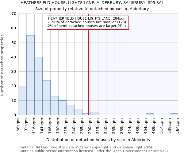 HEATHERFIELD HOUSE, LIGHTS LANE, ALDERBURY, SALISBURY, SP5 3AL: Size of property relative to detached houses in Alderbury
