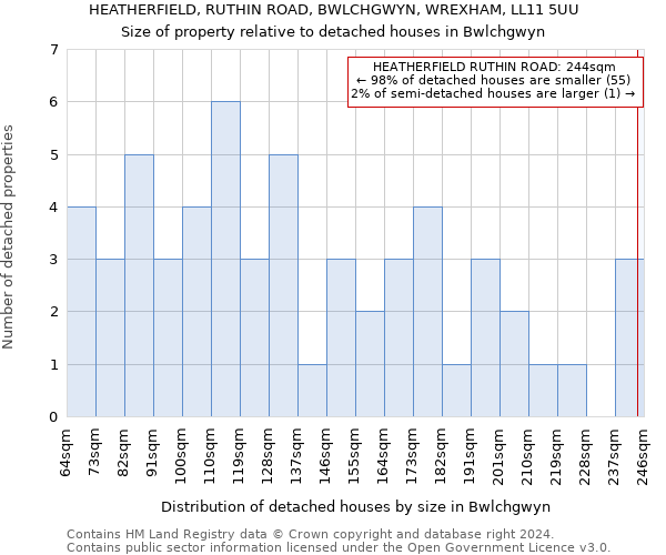 HEATHERFIELD, RUTHIN ROAD, BWLCHGWYN, WREXHAM, LL11 5UU: Size of property relative to detached houses in Bwlchgwyn