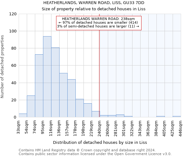 HEATHERLANDS, WARREN ROAD, LISS, GU33 7DD: Size of property relative to detached houses in Liss