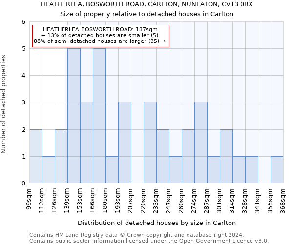 HEATHERLEA, BOSWORTH ROAD, CARLTON, NUNEATON, CV13 0BX: Size of property relative to detached houses in Carlton