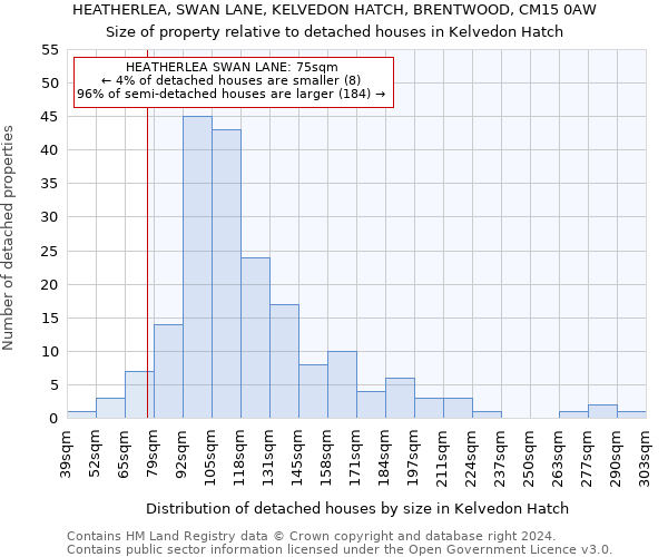 HEATHERLEA, SWAN LANE, KELVEDON HATCH, BRENTWOOD, CM15 0AW: Size of property relative to detached houses in Kelvedon Hatch