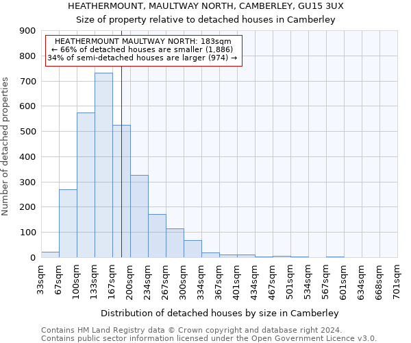 HEATHERMOUNT, MAULTWAY NORTH, CAMBERLEY, GU15 3UX: Size of property relative to detached houses in Camberley