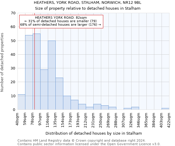 HEATHERS, YORK ROAD, STALHAM, NORWICH, NR12 9BL: Size of property relative to detached houses in Stalham