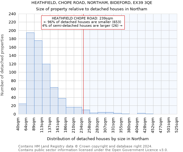 HEATHFIELD, CHOPE ROAD, NORTHAM, BIDEFORD, EX39 3QE: Size of property relative to detached houses in Northam