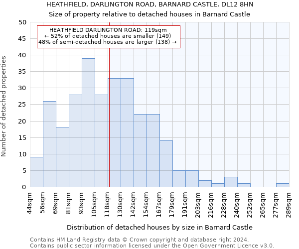 HEATHFIELD, DARLINGTON ROAD, BARNARD CASTLE, DL12 8HN: Size of property relative to detached houses in Barnard Castle