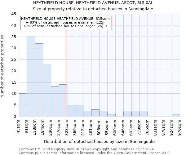 HEATHFIELD HOUSE, HEATHFIELD AVENUE, ASCOT, SL5 0AL: Size of property relative to detached houses in Sunningdale