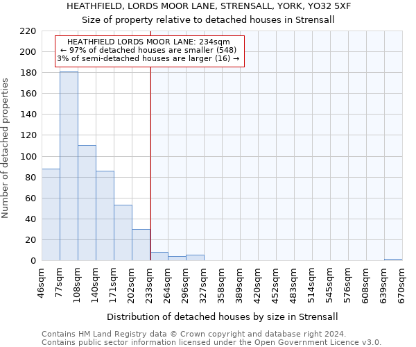 HEATHFIELD, LORDS MOOR LANE, STRENSALL, YORK, YO32 5XF: Size of property relative to detached houses in Strensall