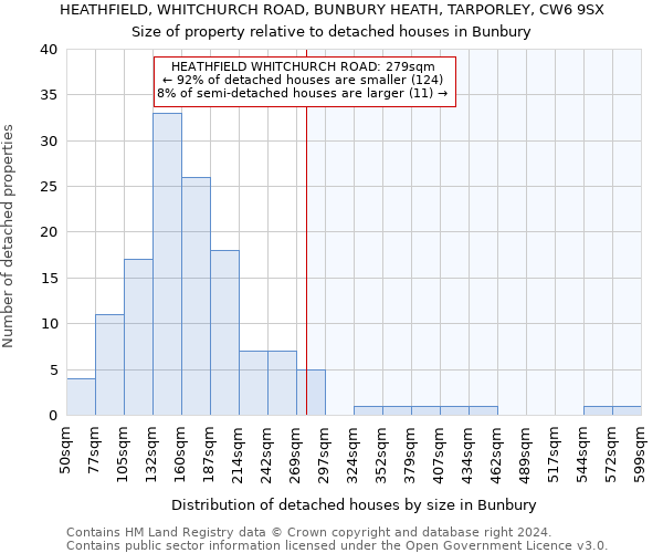 HEATHFIELD, WHITCHURCH ROAD, BUNBURY HEATH, TARPORLEY, CW6 9SX: Size of property relative to detached houses in Bunbury