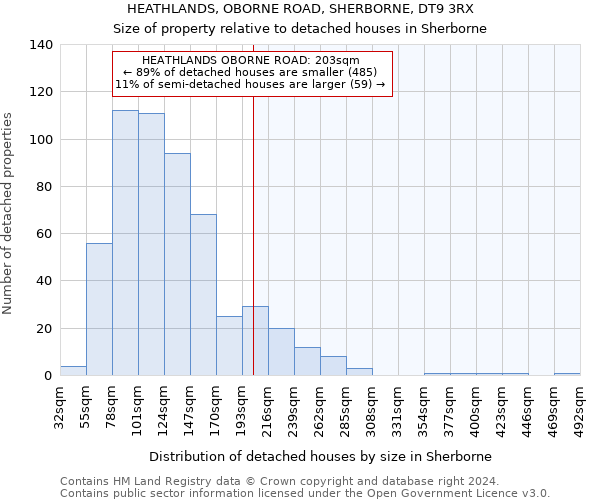 HEATHLANDS, OBORNE ROAD, SHERBORNE, DT9 3RX: Size of property relative to detached houses in Sherborne