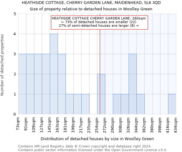 HEATHSIDE COTTAGE, CHERRY GARDEN LANE, MAIDENHEAD, SL6 3QD: Size of property relative to detached houses in Woolley Green
