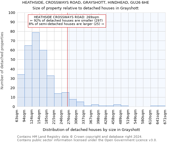 HEATHSIDE, CROSSWAYS ROAD, GRAYSHOTT, HINDHEAD, GU26 6HE: Size of property relative to detached houses in Grayshott