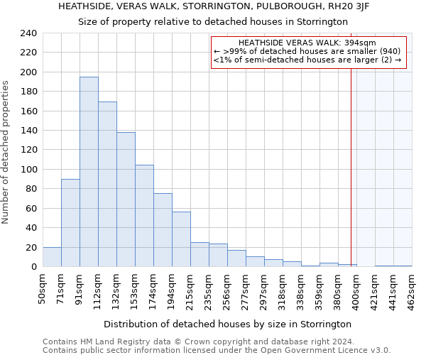 HEATHSIDE, VERAS WALK, STORRINGTON, PULBOROUGH, RH20 3JF: Size of property relative to detached houses in Storrington