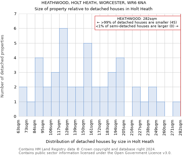HEATHWOOD, HOLT HEATH, WORCESTER, WR6 6NA: Size of property relative to detached houses in Holt Heath