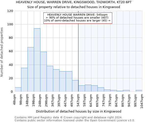 HEAVENLY HOUSE, WARREN DRIVE, KINGSWOOD, TADWORTH, KT20 6PT: Size of property relative to detached houses in Kingswood