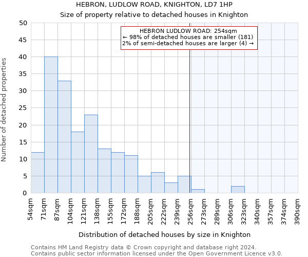 HEBRON, LUDLOW ROAD, KNIGHTON, LD7 1HP: Size of property relative to detached houses in Knighton